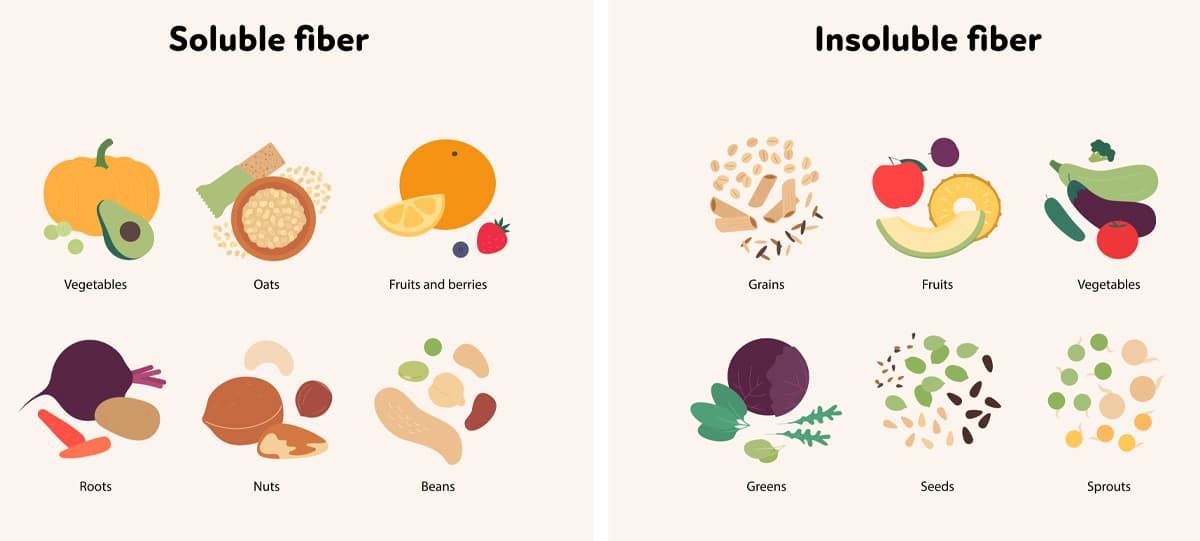 soluble vs insoluble fiber infographic