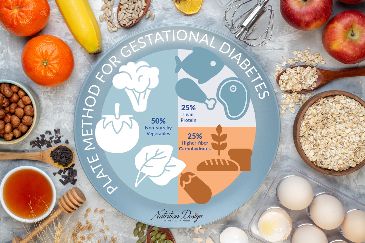 Nutrition Design Plate Method for Gestational DIabetes