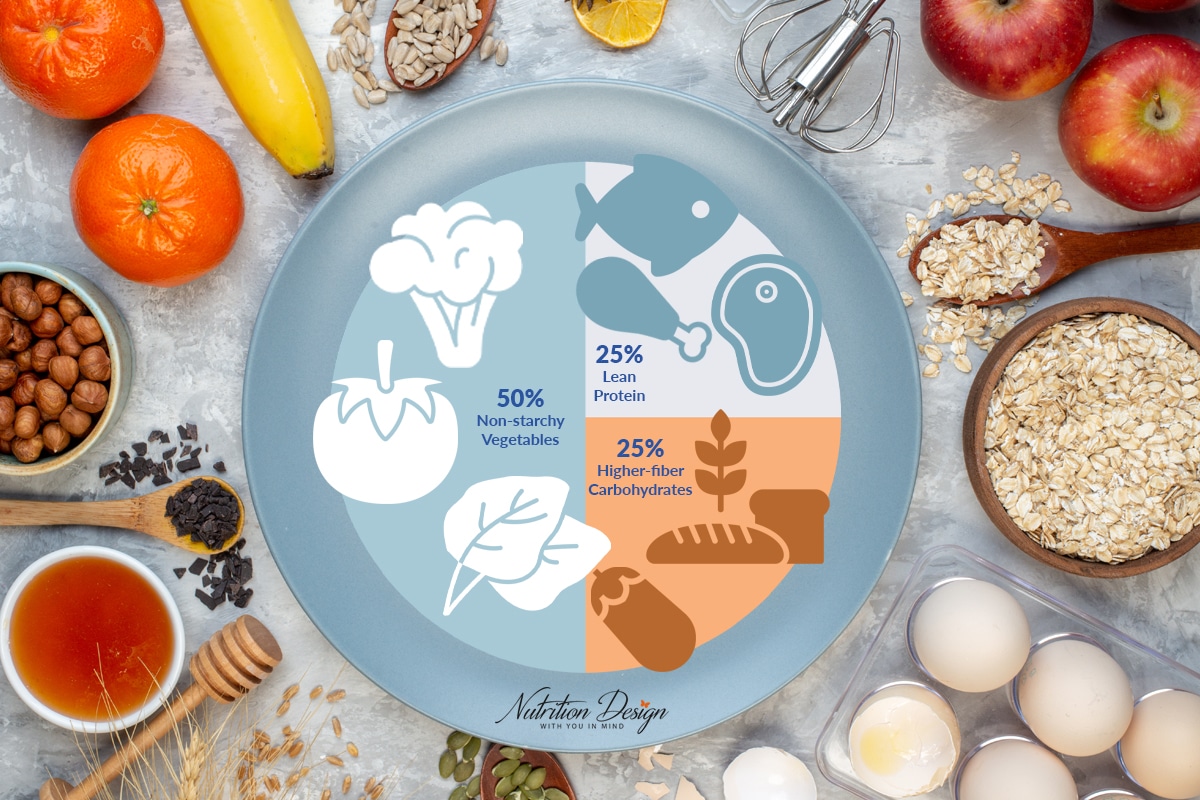 Nutrition Design Plate Method